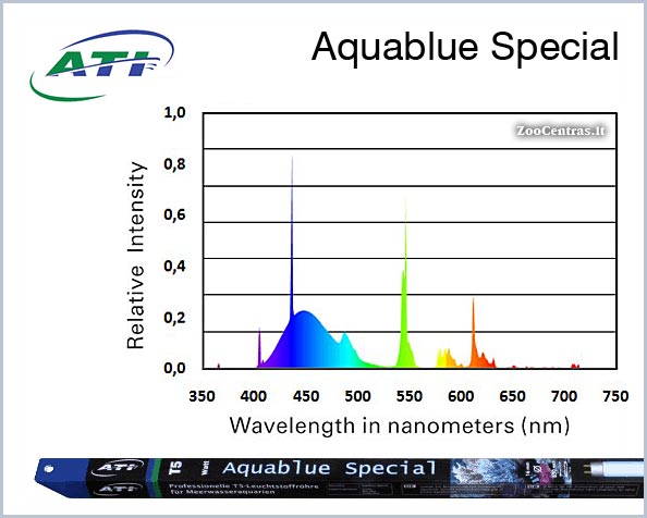 ATI aquaristik - Aquablue Special T5, Lempa 54w - 114,9cm