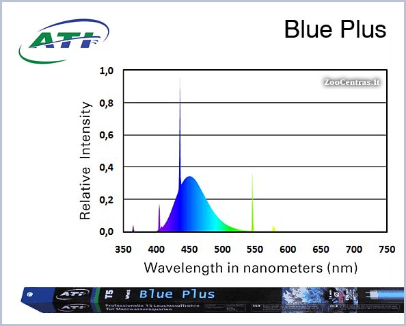 ATI aquaristik - Blue Plus T5, Lempa 24w - 54,9cm