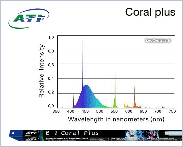 ATI aquaristik - Coral Plus T5, Lempa 24w - 54,9cm