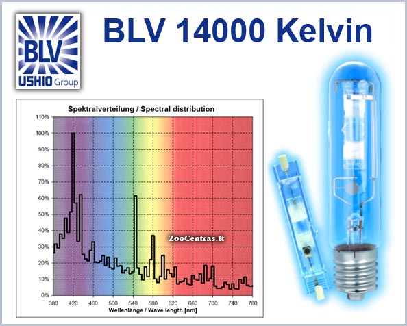BLV Light - NEPTURION, HQI Lempa 150w, 14.000k, RX7s-24